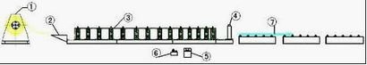 เครื่องขัดขวางการขึ้นรูปด้วยความสูง